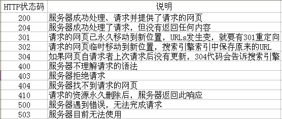 合肥網(wǎng)站建設(shè)HTTP狀態(tài)碼圖片說(shuō)明！